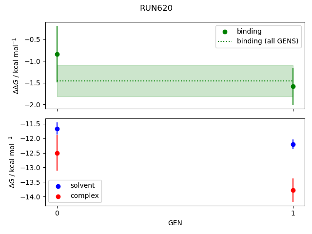 convergence plot
