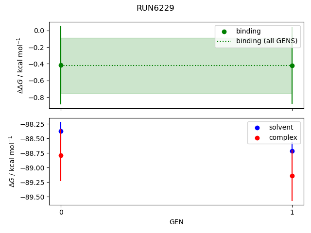 convergence plot