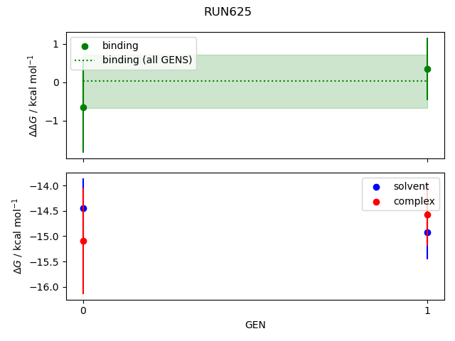 convergence plot