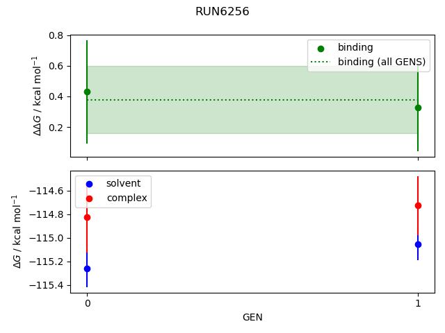 convergence plot