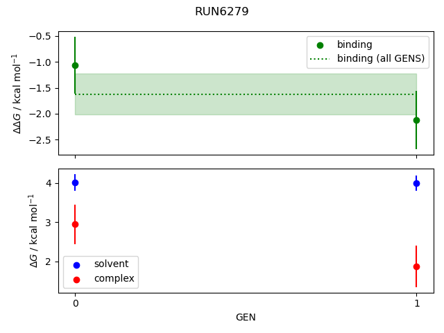 convergence plot