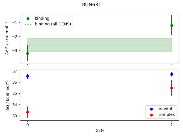 convergence plot