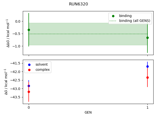 convergence plot