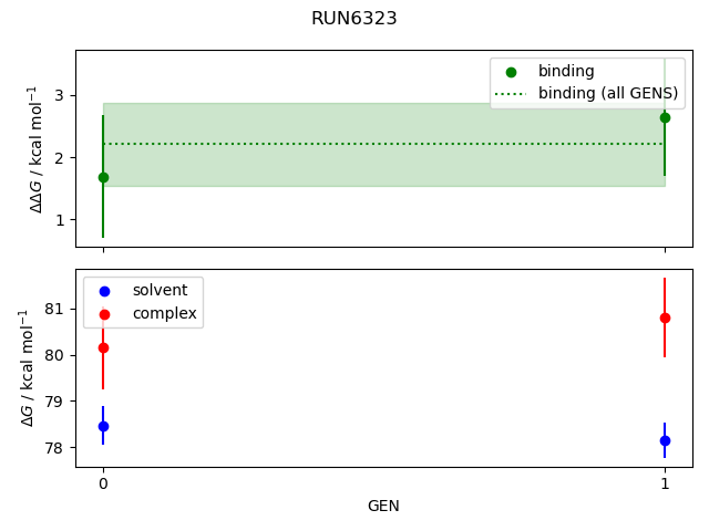 convergence plot