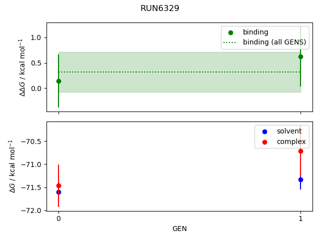 convergence plot