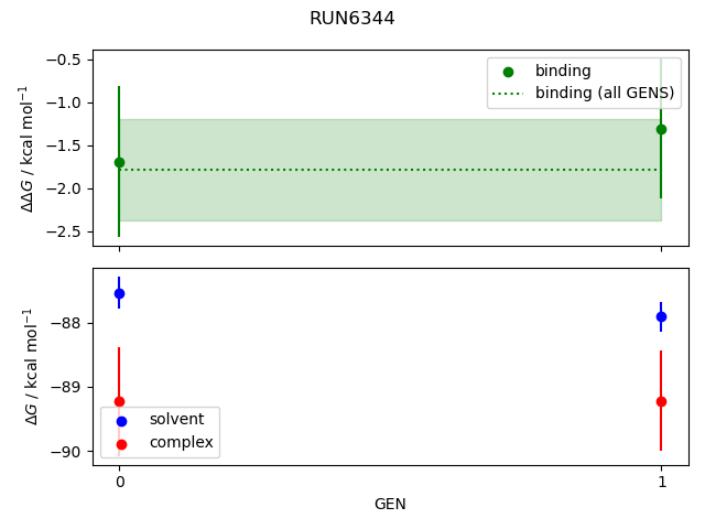 convergence plot