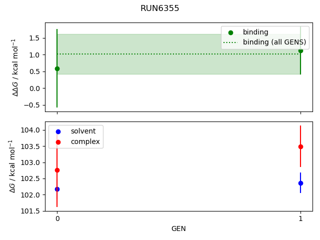 convergence plot