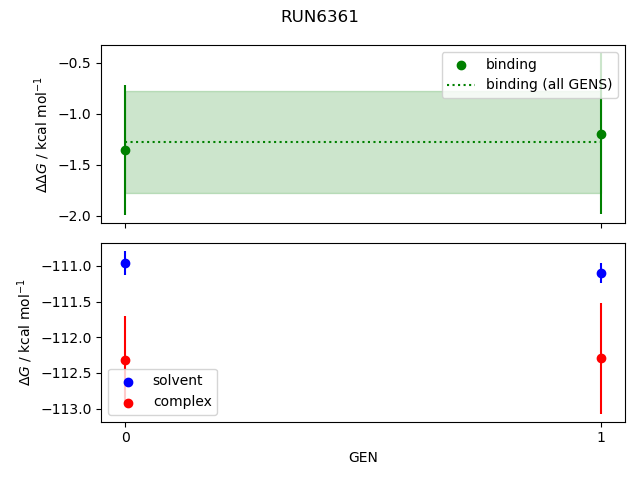 convergence plot