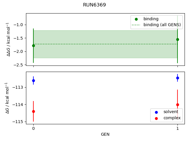 convergence plot