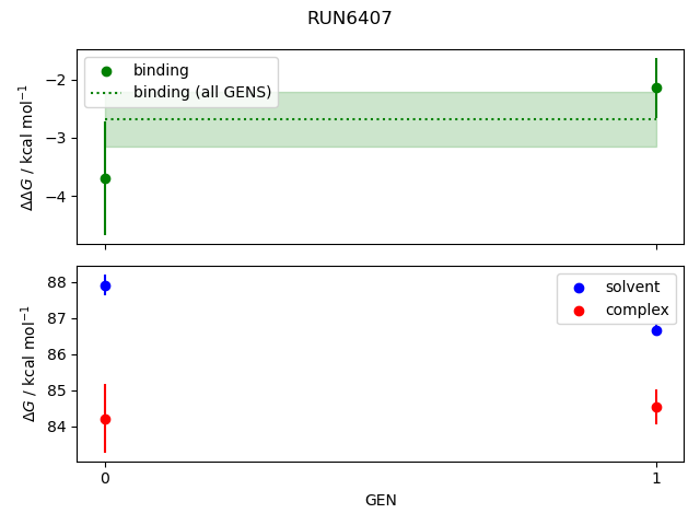 convergence plot