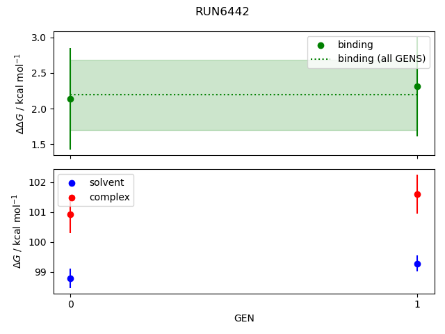 convergence plot