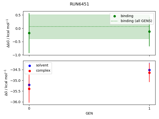 convergence plot