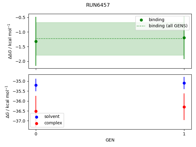 convergence plot