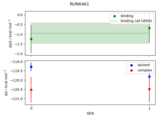 convergence plot