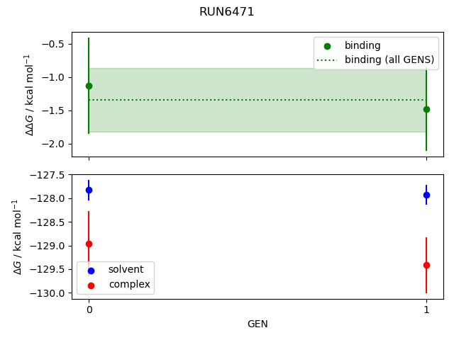 convergence plot