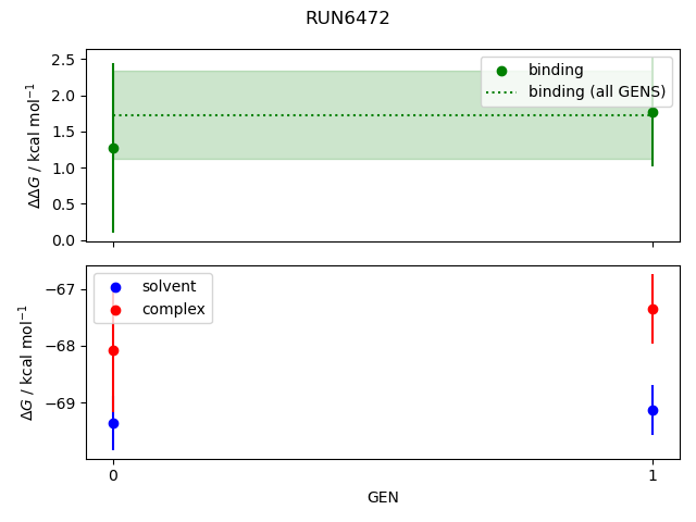 convergence plot