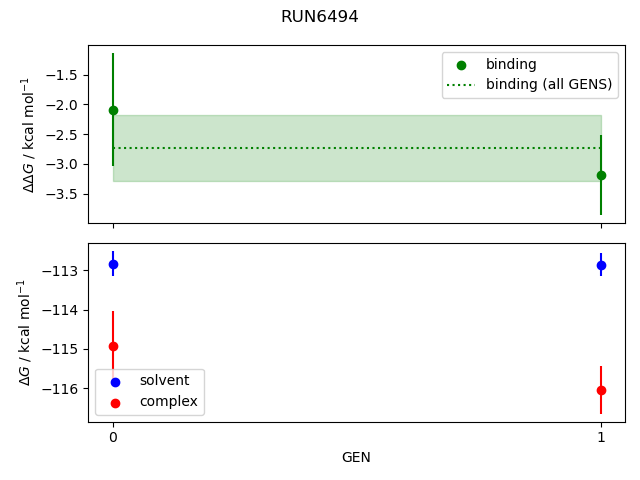 convergence plot