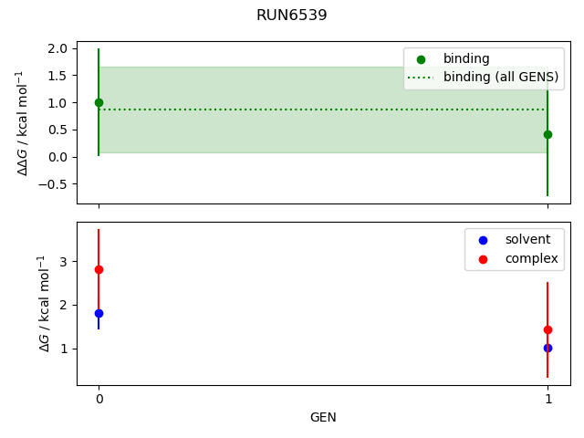 convergence plot