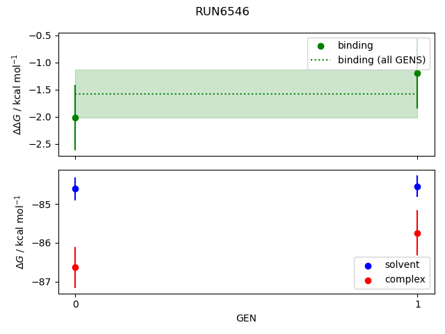 convergence plot