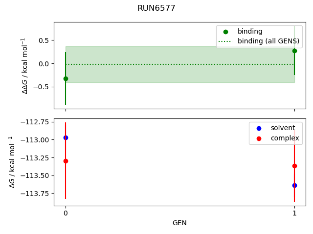 convergence plot