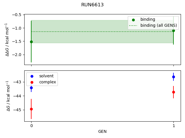 convergence plot