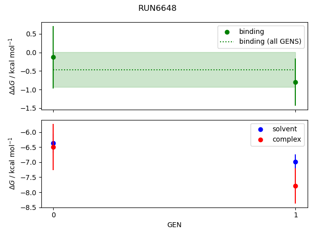 convergence plot