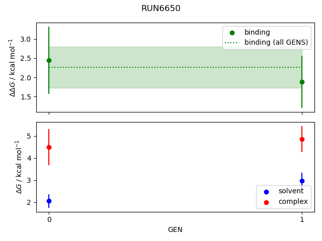 convergence plot