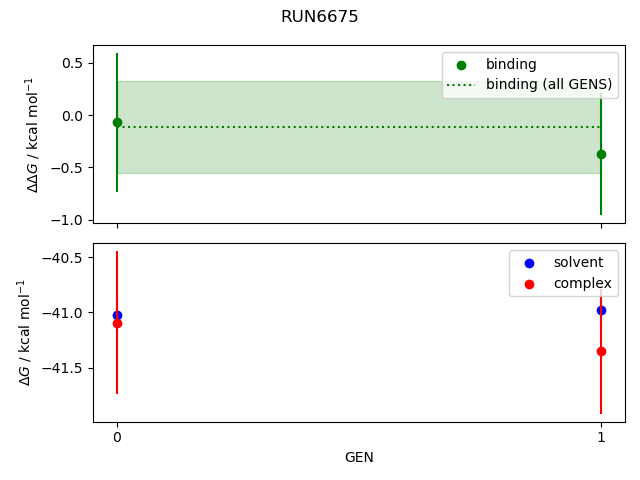 convergence plot