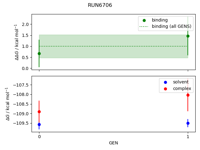 convergence plot