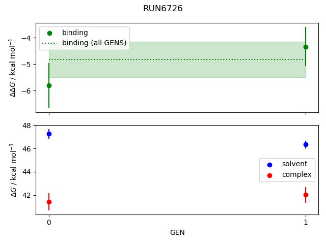 convergence plot