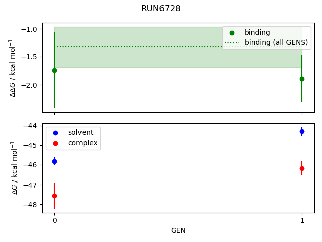 convergence plot