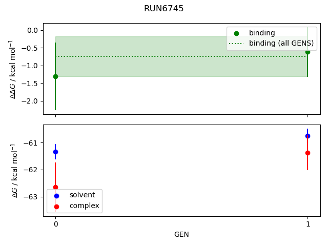 convergence plot