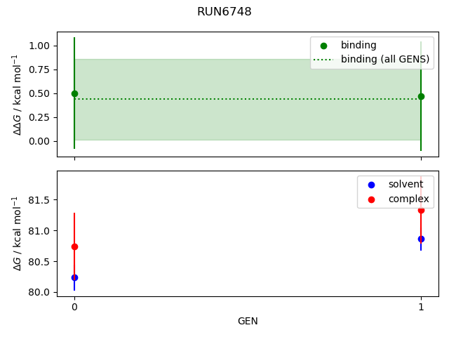 convergence plot