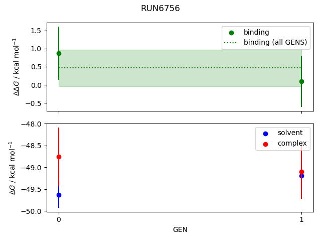 convergence plot