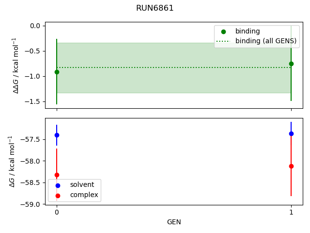 convergence plot