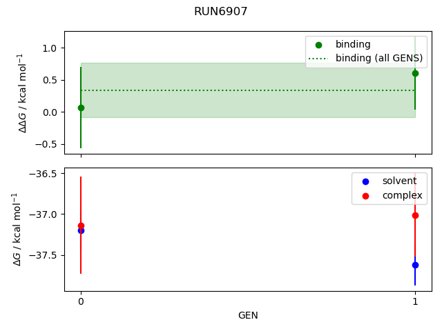 convergence plot