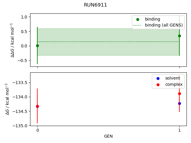 convergence plot