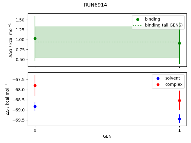 convergence plot