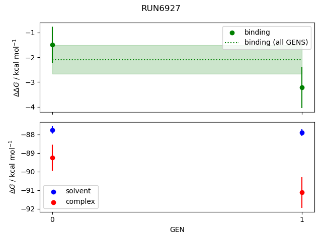 convergence plot