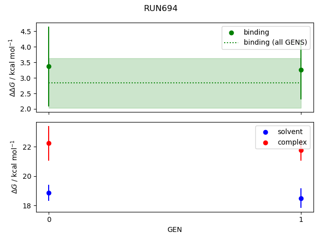 convergence plot