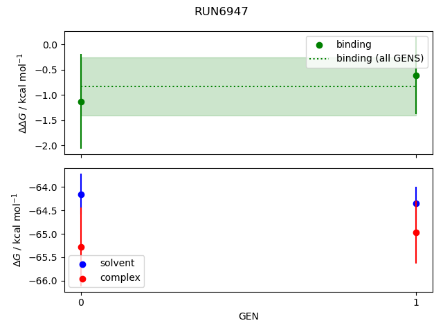 convergence plot