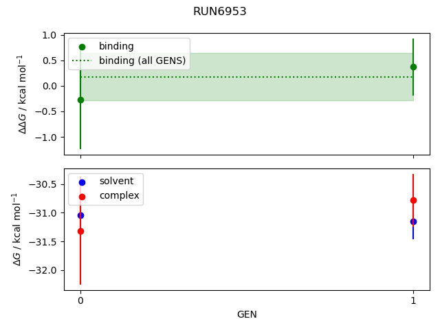 convergence plot