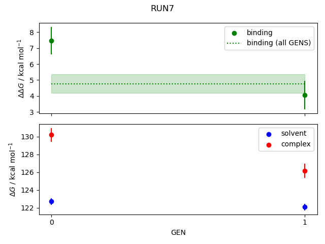convergence plot