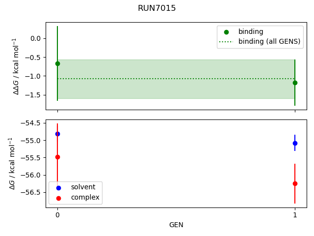 convergence plot