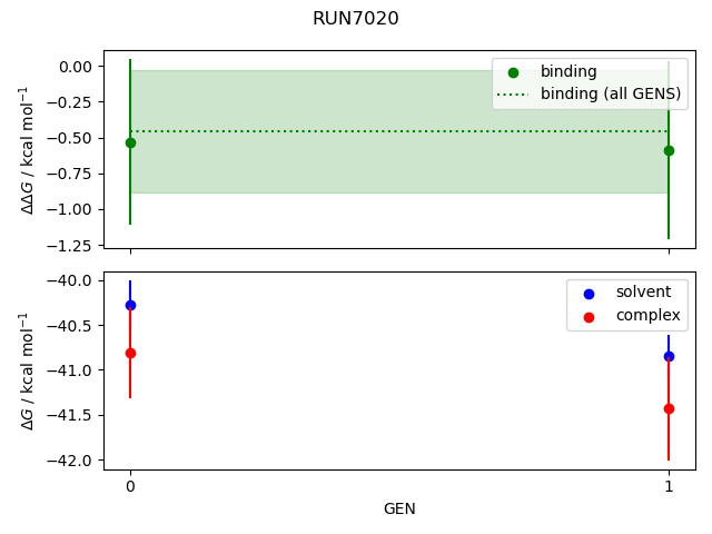 convergence plot