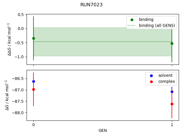 convergence plot