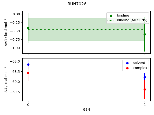 convergence plot