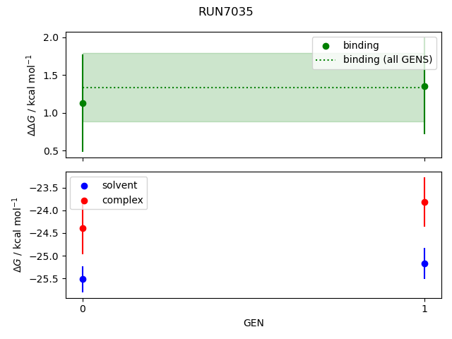 convergence plot