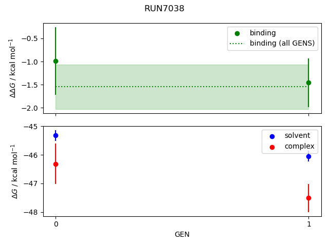 convergence plot