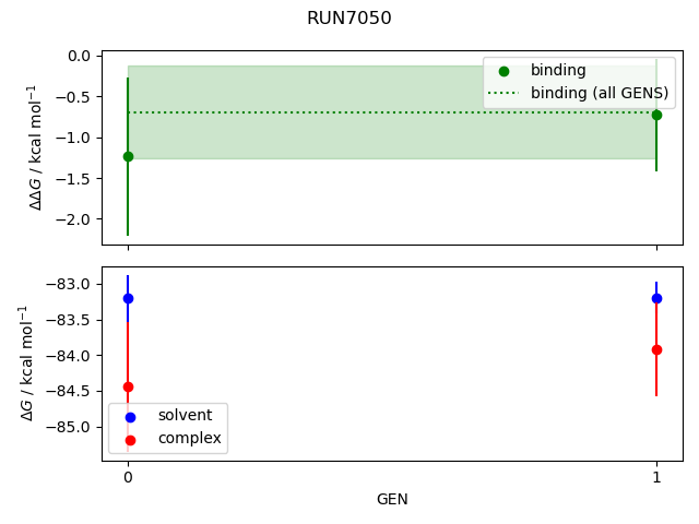 convergence plot